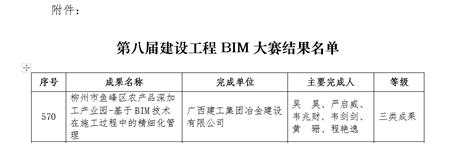 【喜訊】冶建公司技術(shù)成果獲2項(xiàng)國家級(jí)大獎(jiǎng)